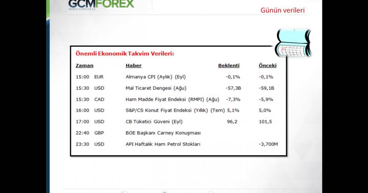 Gcm forex teknik analiz