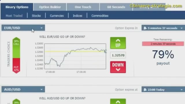 tricks bei binären optionen