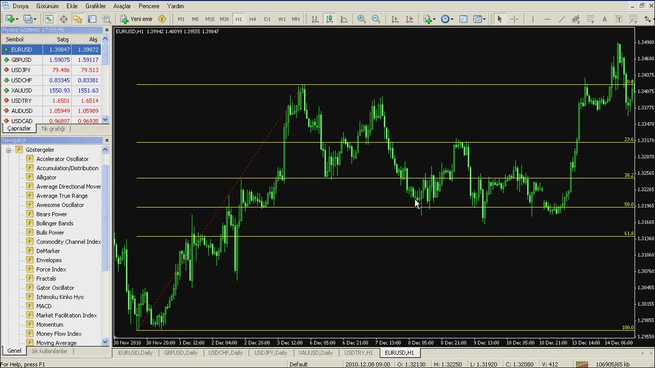 Forex Teknik Analiz Pdf Forex Teknik Analiz Pdf Free - 