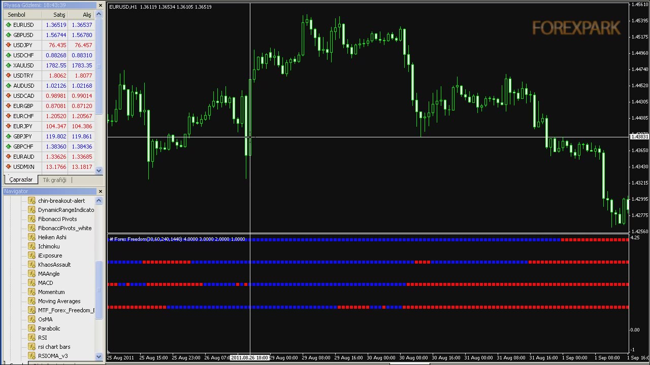 Forex freedom bars