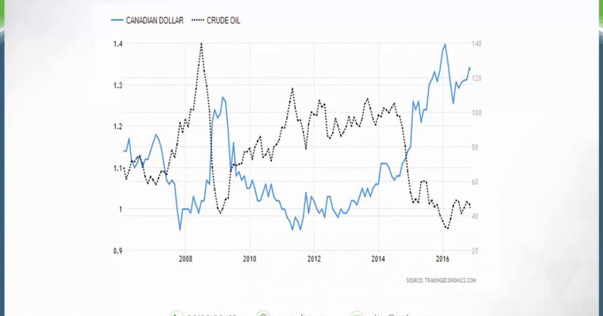 Forex hedge stratejileri