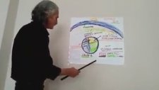 Küresel Isınmaya Çare Bulan Mucitler Mucidi Yılmaz Kafalıoğlu