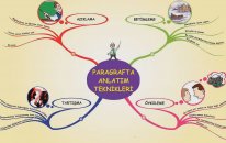 Paragrafta Anlatım Teknikleri