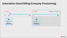 Cloud Billing : Monetization Models | Subscription Based | Usage Based Billing Models for Cloud Serv