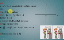 TYT Matematik Parabol