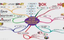 TYT Türkçe Yazımı en çok karıştırılan sözcükler