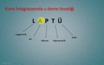 YKS Matematik Kısmi İntegrasyon