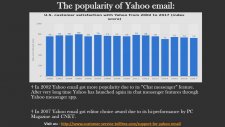 Yahoo Email Technical Support