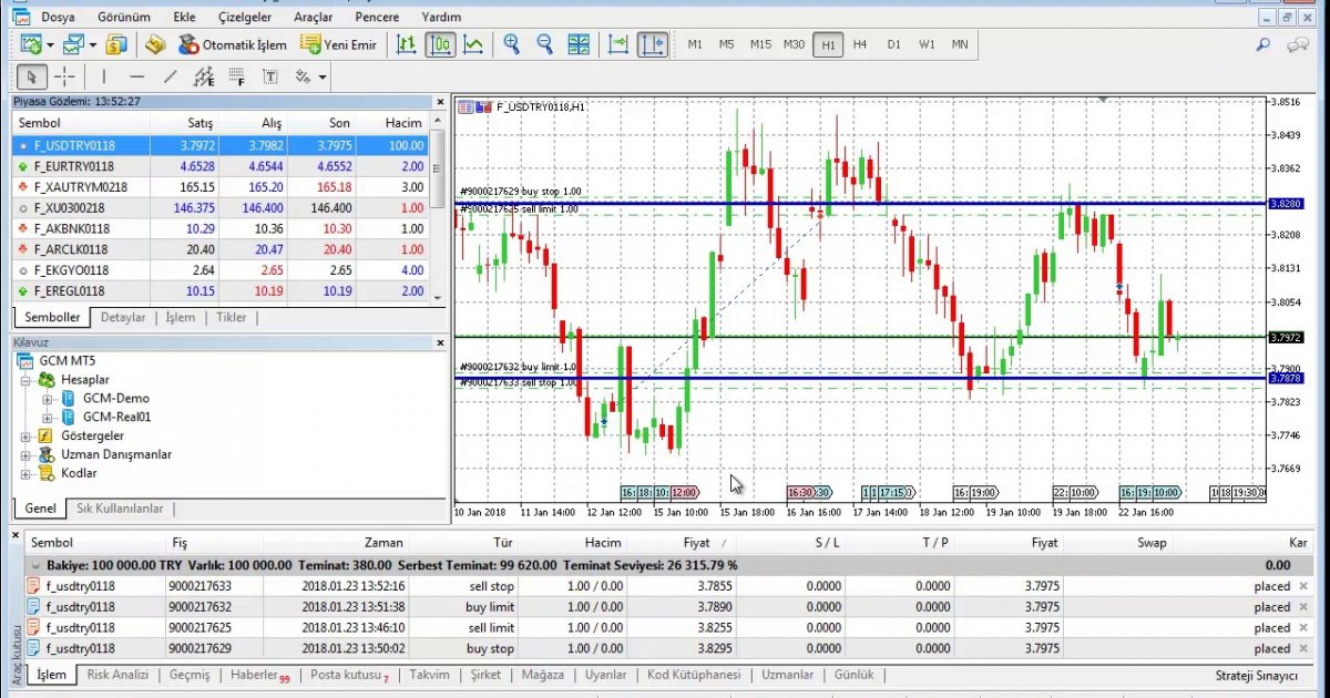 Gcm forex uygulama