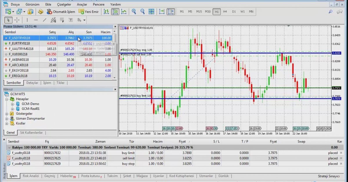 Gcm forex dolar yorumu