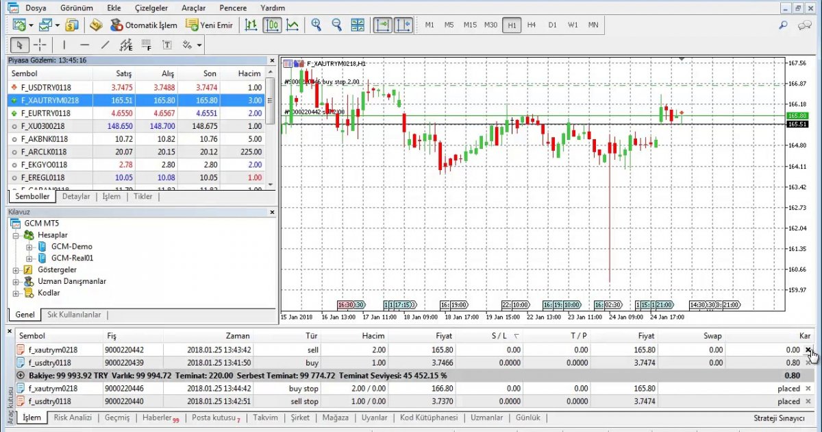 Gcm forex facebook