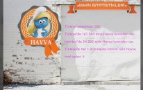 ~ Havva ~ İsminin Anlamı~ayrıntılı Analizi~