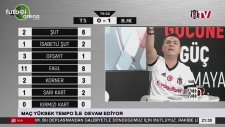 Ryan Babel'in Trabzonspor'a attığı golde BJK TV!