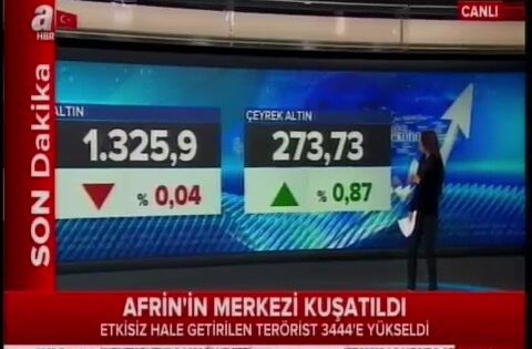 Gcm menkul forex