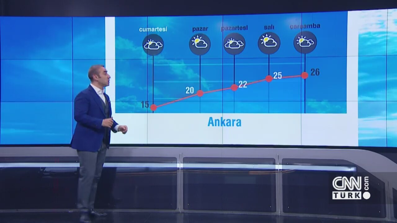 Nisan 2018de hava durumu Nisan 2018de hava durumu