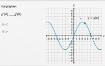 Eğrinin Eğimi Olarak Türev (Matematik)(Kalkülüs)
