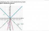 Mutlak Değer Fonksiyonlarında Ölçekleme & Yansıma: Grafik (Matematik) (Cebir)