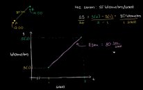 Ortalama Değer Teoremi Uygulaması (Matematik) (Kalkülüs)