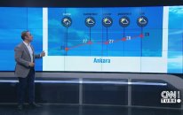 1 Haziran Cuma 2018 - Hava Durumu