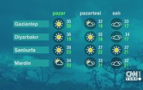 10 Haziran Pazar 2018 - Hava Durumu