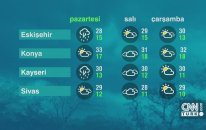 11 Haziran Pazartesi 2018 - Hava Durumu
