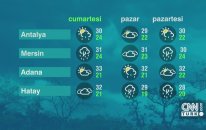 16 Haziran Cumartesi 2018 - Hava Durumu