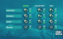 17 Haziran Pazar 2018 - Hava Durumu