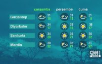 20 Haziran Çarşamba 2018 - Hava Durumu