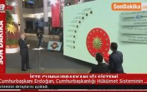 Cumhurbaşkanı Erdoğan, Cumhurbaşkanlığı Hükümet Sisteminin Detaylarını Açıkladı.