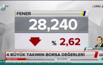 27.07.2018 - A Spor - Sabah Sporu - GCM Menkul Kıymetler Araştırma Uzmanı Enver ERKAN #Spor #Hisse