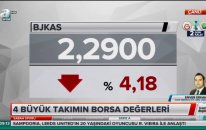 03.08.2018 - A Spor - Sabah Sporu - GCM Menkul Kıymetler Araştırma Uzmanı Enver ERKAN #Spor #Hisse