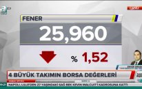 10.08.2018 - A Spor - Sabah Sporu - GCM Menkul Kıymetler Araştırma Uzmanı Enver ERKAN #Spor #Hisse