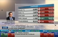 10.10.2018 - Bloomberg HT - Yatırım Bülteni - GCM Menkul Kıymetler Araştırma Uzmanı Enver #ENFLASYON