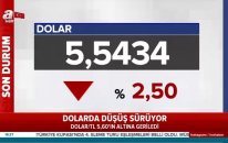 17.10.2018 - A Haber - Ana Haber - GCM Menkul Kıymetler Araştırma Uzmanı Enver ERKAN #DOLAR