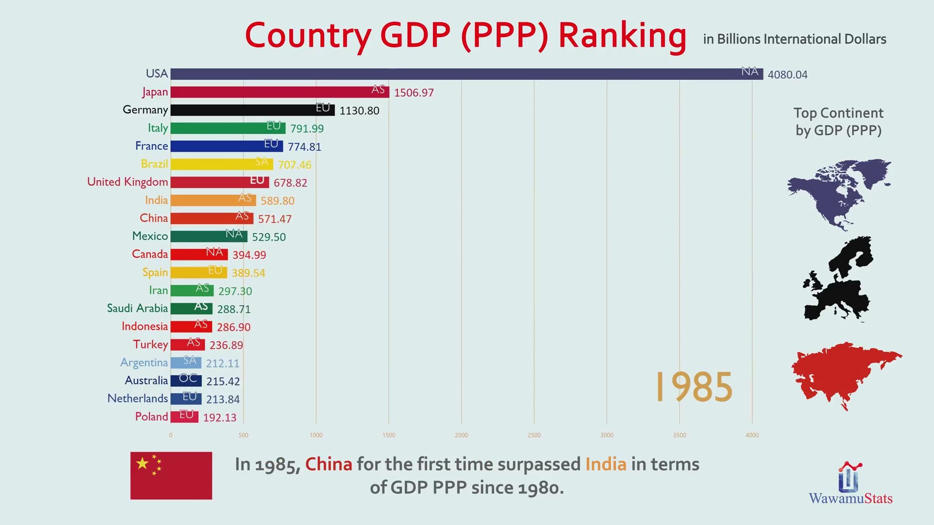 Country rank. GDP ranking. Country GDP (PPP) ranking. GDP PPP. Countries by GDP.