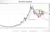 Altın Özel Analiz; Ons Altın Çıkışına Devam Edecek mi? - 27 Kasım 2018