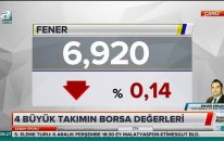 30.11.2018 - A Spor - Sabah Sporu - GCM Menkul Kıymetler Araştırma Uzmanı Enver ERKAN #HİSSE