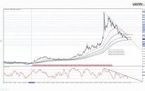 TR Enflasyon Verisi ile Borsa ve TRY Varlıklarında Genel Beklentiler / Kudret AYYILDIR / 03.12.2018