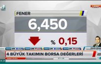 07.12.2018 - A Spor - Sabah Sporu - GCM Menkul Kıymetler Araştırma Uzmanı Enver ERKAN #HİSSE