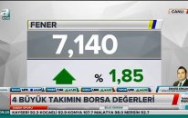 01.03.2019 - A Spor - Sabah Sporu - GCM Yatırım Ekonomisti Enver ERKAN