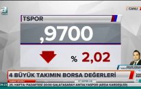 08.03.2019 - A Spor - Sabah Sporu - GCM Yatırım Ekonomisti Enver ERKAN