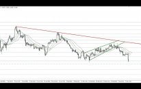 Kritik ABD verileri ile EURUSD ve Ons Altın Beklentileri / Kudret AYYILDIR / 07 Mart 2019