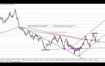 Brexit Süreci Ve GBPUSD Teknik Görünüm - 2 / Kudret AYYILDIR / 12 Mart 2019