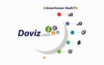 Amortisman Nedir? Amortisman Oranları ve Hesaplaması