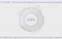 Dolar Neden Yükselir?