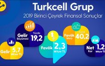 Turkcell 1. Çeyrek Finansal Sonuçlar