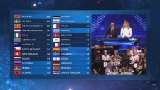 2019 Eurovision'da İzlanda'nın Filistin Bayrağı Açması