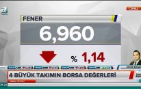 24.05.2019 - A Spor - Sabah Sporu - GCM Yatırım Ekonomisti Enver ERKAN
