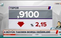 14.06.2019 - A Spor - Sabah Sporu - GCM Yatırım Ekonomisti Enver ERKAN
