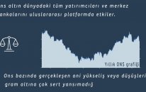 Ons Altın ve Gram Altın